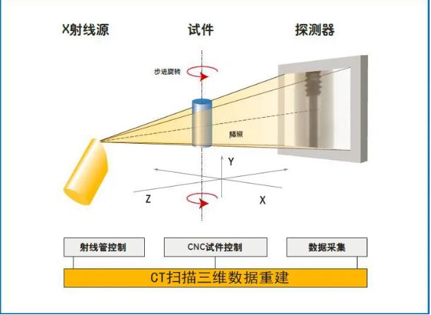 昌吉工业CT无损检测