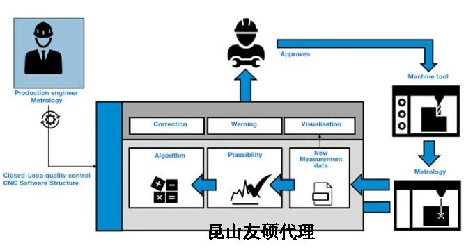 昌吉蔡司昌吉三坐标测量机